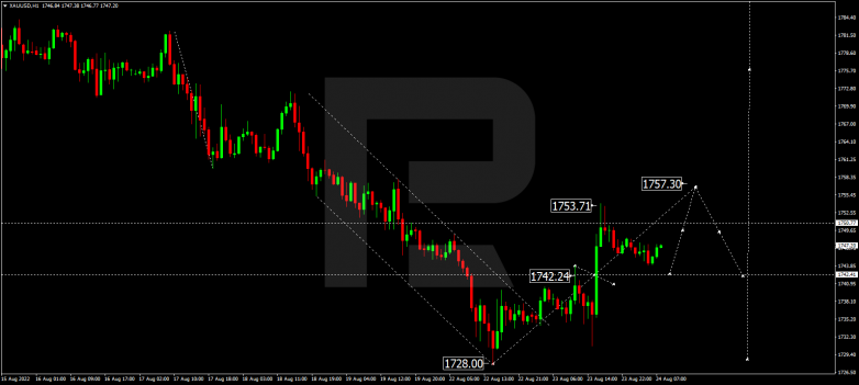 Forex Technical Analysis & Forecast 24.08.2022 GOLD