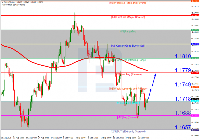 Murrey Math Lines 27.09.2021 EURUSDH4