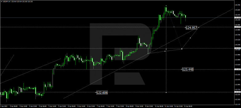 USDJPY