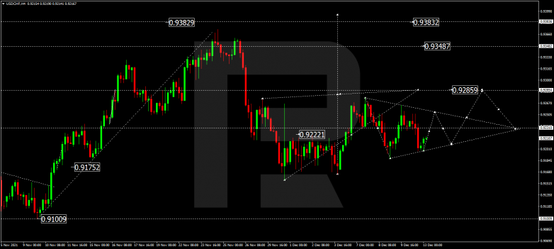 Forex Technical Analysis & Forecast 13.12.2021 USDCHF