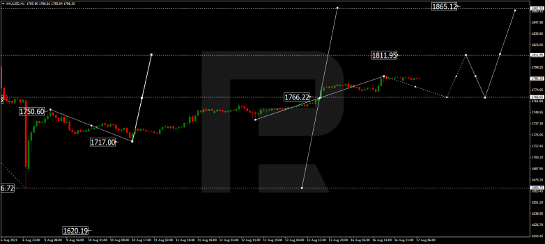 Forex Technical Analysis & Forecast 17.08.2021 GOLD