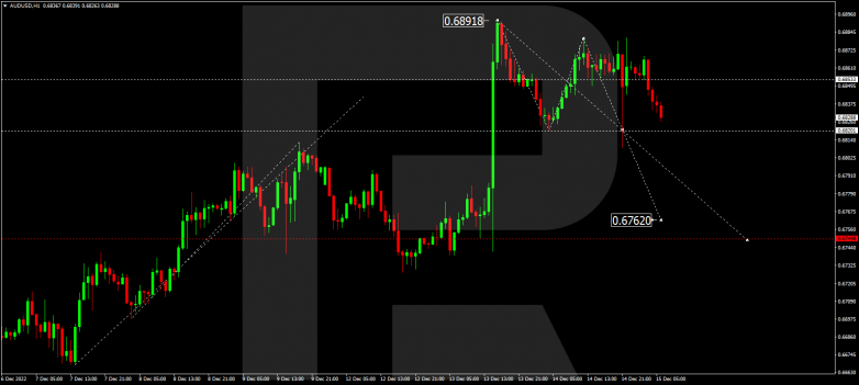 Forex Technical Analysis & Forecast 15.12.2022 AUDUSD