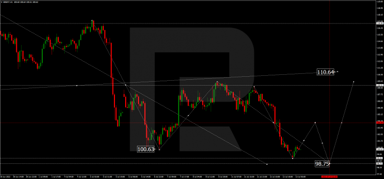 Forex Technical Analysis & Forecast 13.07.2022 BRENT