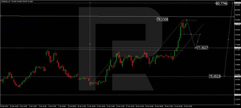 USDRUB