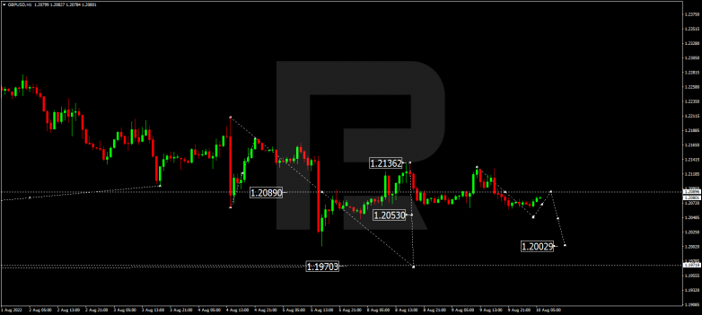 Forex Technical Analysis & Forecast 10.08.2022 GBPUSD