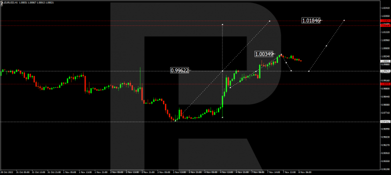 Forex Technical Analysis & Forecast 08.11.2022 EURUSD