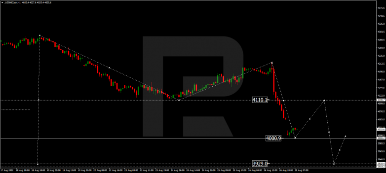 Forex Technical Analysis & Forecast 29.08.2022 S&P 500