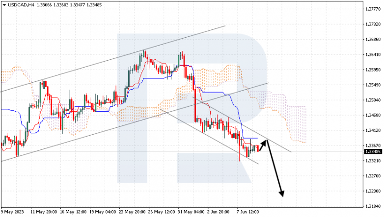 Ichimoku Cloud Analysis 09.06.2023 USDCAD