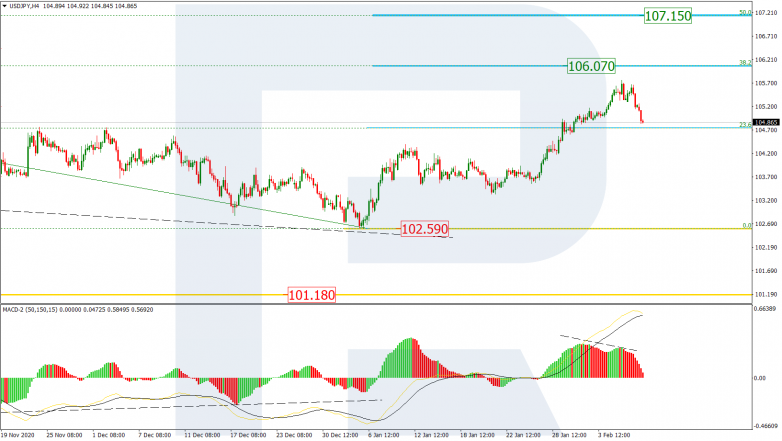 USDJPY_H4