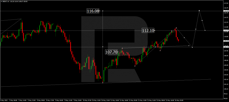 Forex Technical Analysis & Forecast 16.05.2022 BRENT