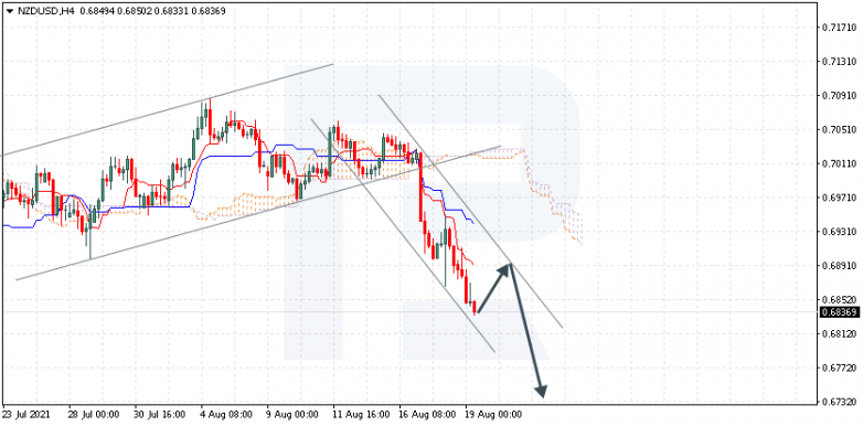 Ichimoku Cloud Analysis 19.08.2021 NZDUSD