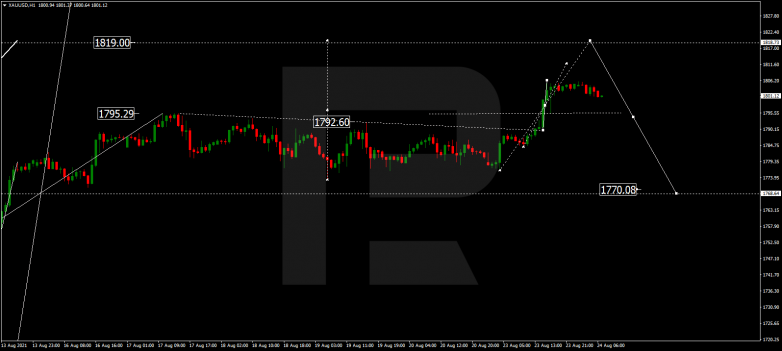 Forex Technical Analysis & Forecast 24.08.2021 GOLD