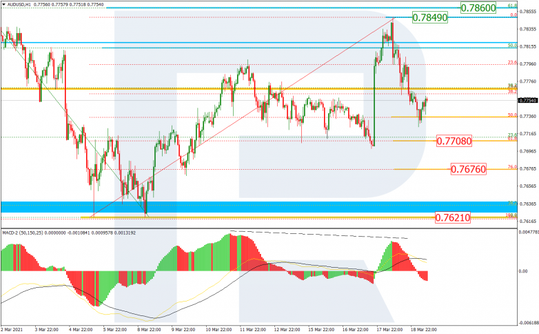 Fibonacci Retracements Analysis 19.03.2021 AUDUSD_H1