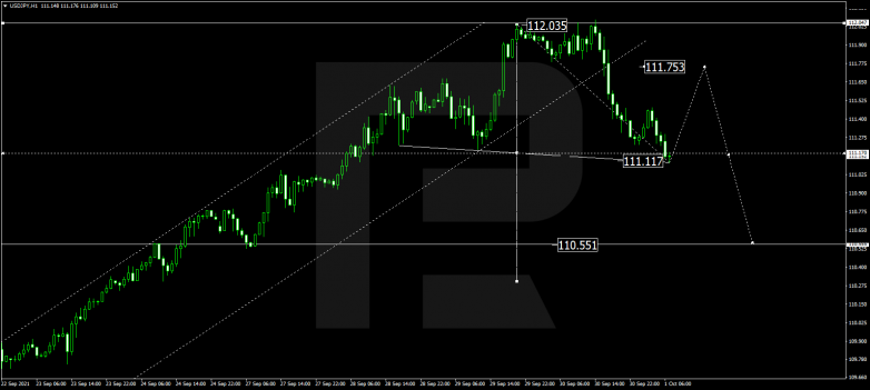 Forex Technical Analysis & Forecast 01.10.2021 USDJPY