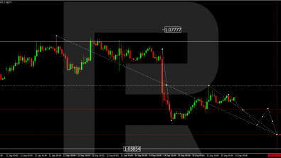 Technical Analysis & Forecast 18.09.2023
