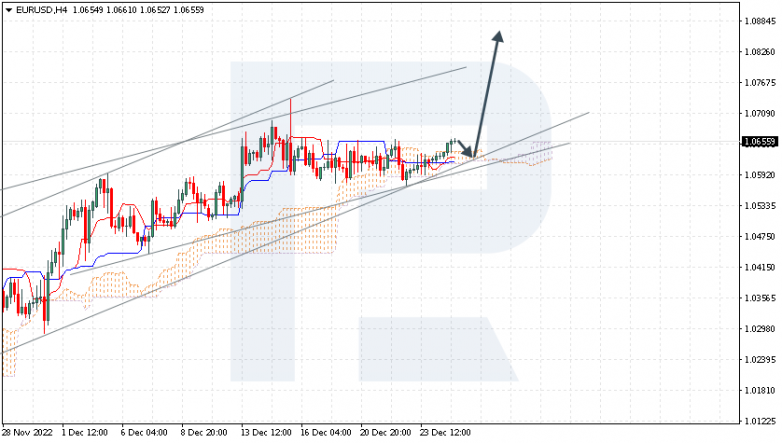 EURUSD