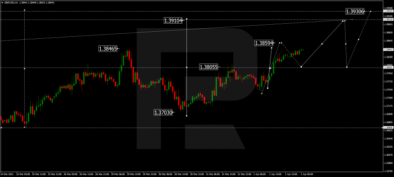 GBPUSD