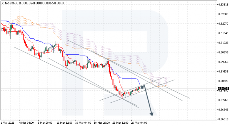 Ichimoku Cloud Analysis 29.03.2021 NZDCAD