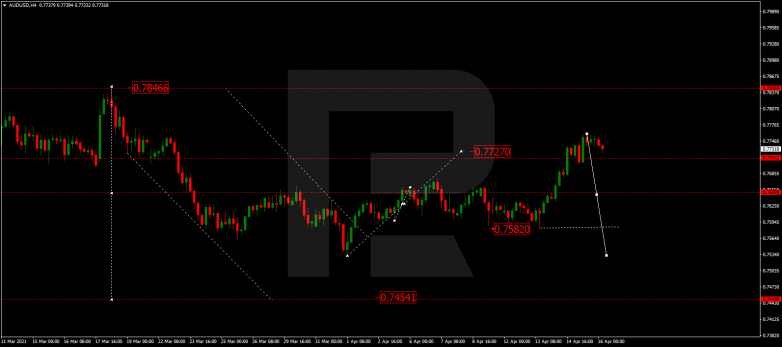 AUDUSD