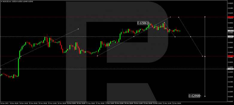 Technical Analysis & Forecast 22.11.2023 AUDUSD
