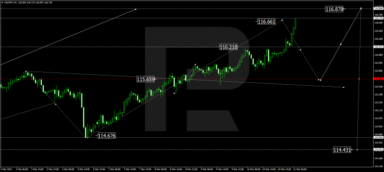 USDJPY