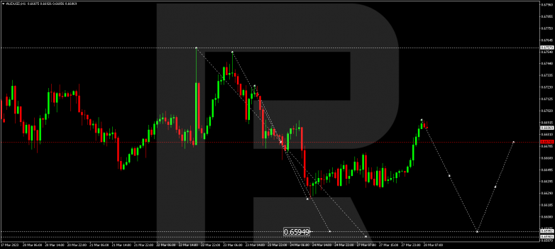 AUDUSD