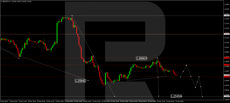 Technical Analysis & Forecast 27.03.2024 GBPUSD