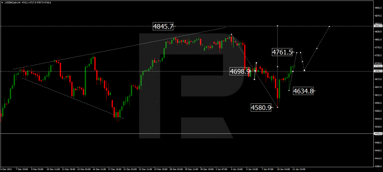 Forex Technical Analysis & Forecast 12.01.2022 S&P 500