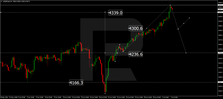 Forex Technical Analysis & Forecast 05.07.2021 S&P 500