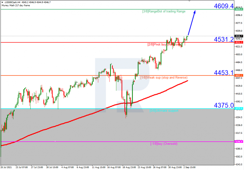 Murrey Math Lines 03.09.2021 S&P500_H4