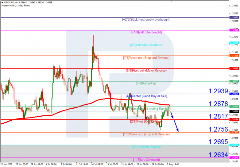 Murrey Math Lines 03.08.2022 USDCAD_H4