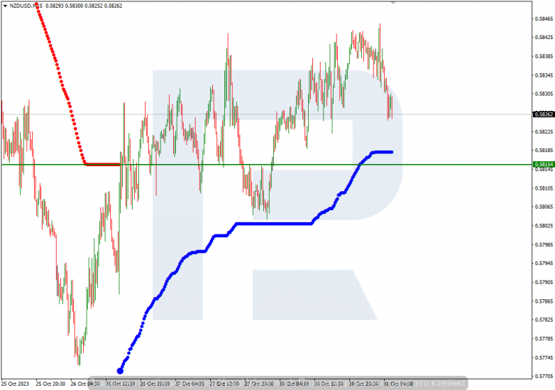 Ichimoku Cloud Analysis 30.10.2023 NZDUSD