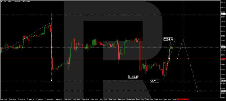 Technical Analysis & Forecast 12.04.2024 S&P 500