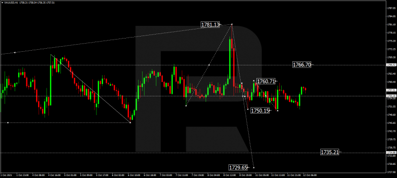 Forex Technical Analysis & Forecast 12.10.2021 GOLD