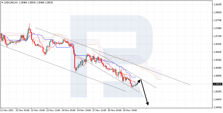 Ichimoku Cloud Analysis 29.11.2023 USDCAD