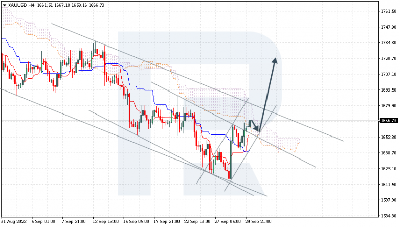 XAUUSD