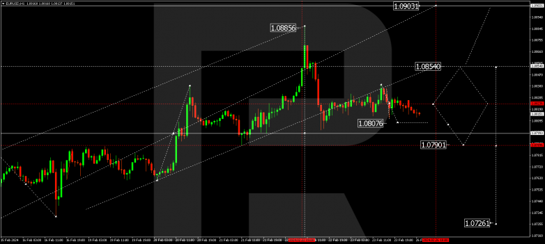 Technical Analysis & Forecast 26.02.2024 EURUSD