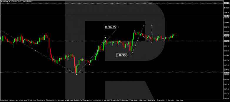 Technical Analysis & Forecast 05.09.2023 USDCHF