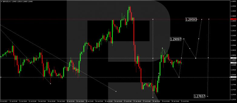 Technical Analysis & Forecast 31.07.2023 GBPUSD