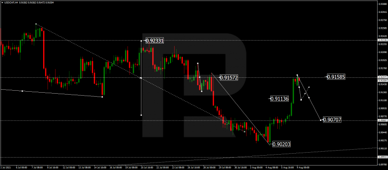 USDCHF