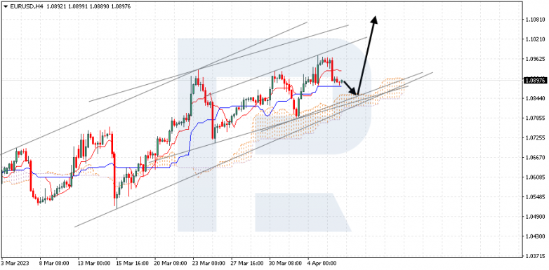 EURUSD