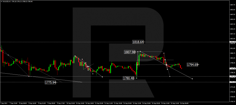 Forex Technical Analysis & Forecast 16.09.2021 GOLD