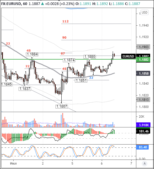 EURUSD: Euro tracks antipodean currencies higher