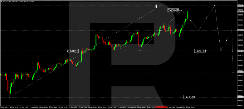 Technical Analysis & Forecast 29.04.2024 AUDUSD