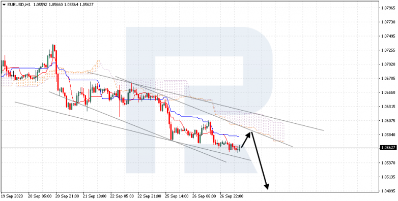 Ichimoku Cloud Analysis 27.09.2023 EURUSD