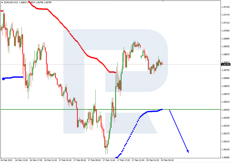 EURUSD_M15