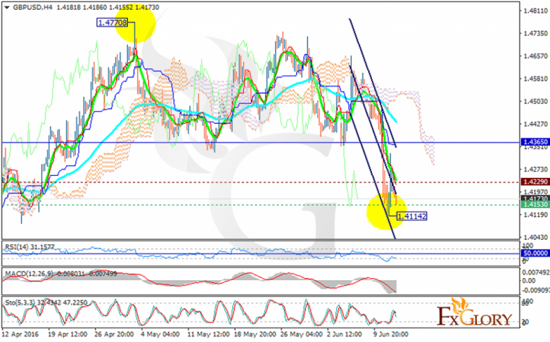 gbpusd