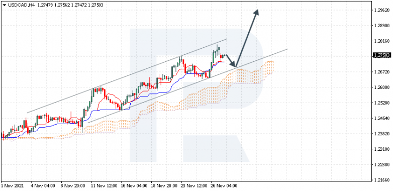 USDCAD