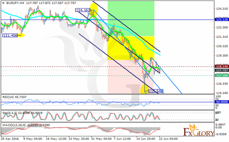 eurjpy