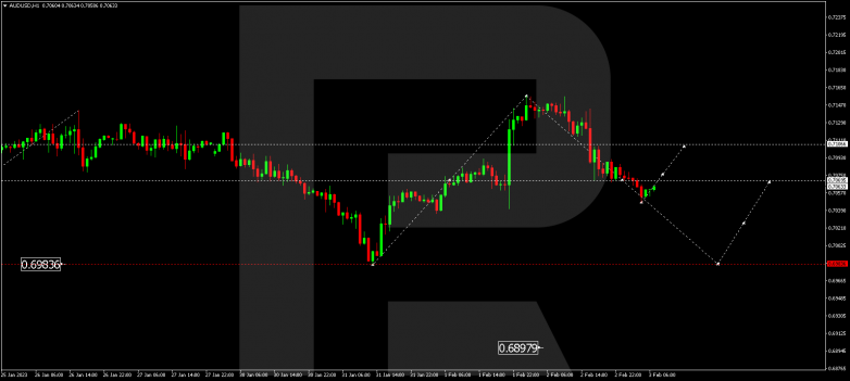 Forex Technical Analysis & Forecast 03.02.2023 AUDUSD